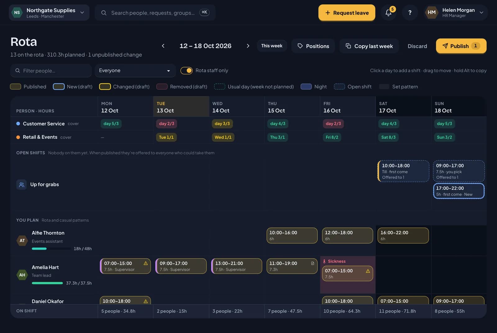 RotaTiger rota builder: a week of shifts for the shop floor team, with cover per group across the top, open shifts up for grabs, Supervisor shifts marked, a sick day flagged, and hours against contract for each person